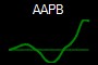AAPB